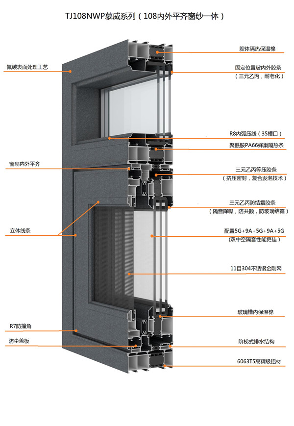 TJ108NWP慕威系列（108内外平齐窗纱一体）