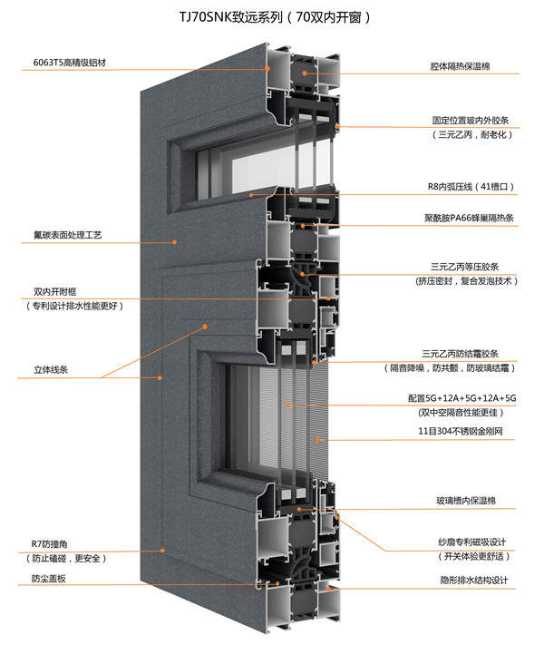 TJ70SNK致远系列（70双内开窗）