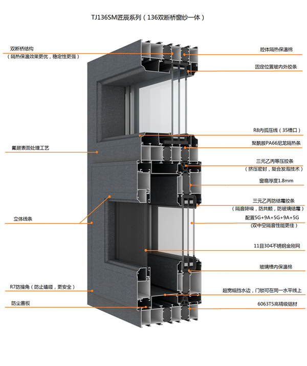 TJ136SM匠辰系列（136双断桥窗纱一体系统门窗）