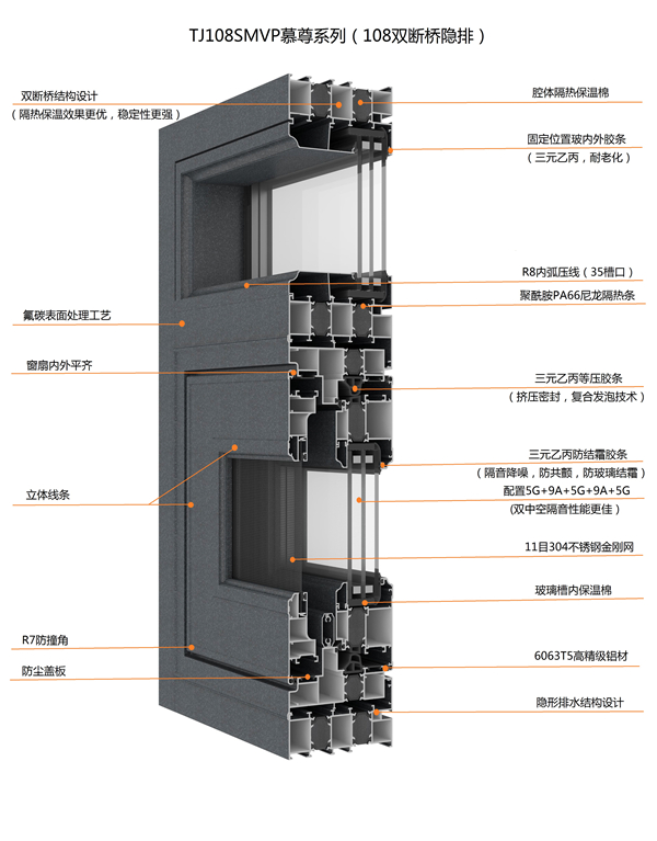 TJ108SMVP慕尊系列（108双断桥隐排窗纱一体系统门窗）