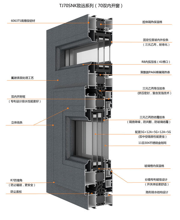 TJ70SNK致远系列（70双内开窗）